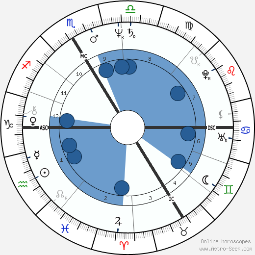 Daniel Balavoine wikipedia, biography, birth chart, instagram Daniel Balavoine wikipedia, horoscope, astrology, instagram