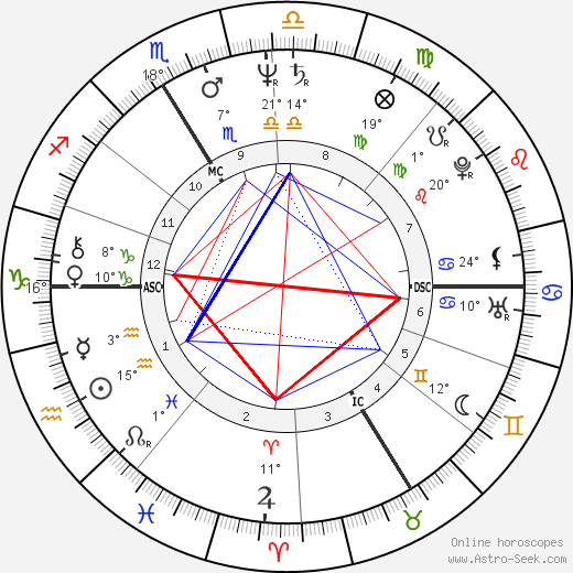 Daniel Balavoine birth chart, biography, wikipedia 2024, 2025