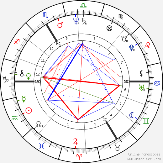 Daniel Balavoine birth chart, Daniel Balavoine astro natal horoscope, astrology