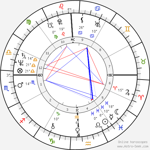 David Westerfield birth chart, biography, wikipedia 2023, 2024