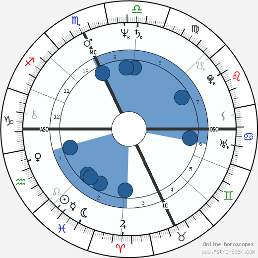 Dennis Kinney Oroscopo, astrologia, Segno, zodiac, Data di nascita, instagram