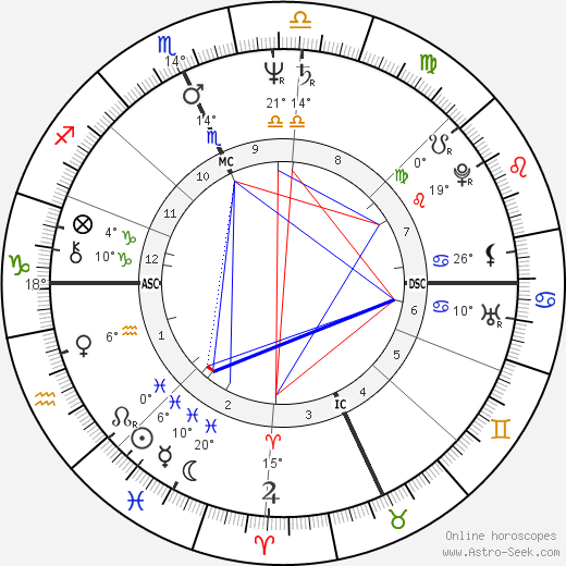 Dennis Kinney birth chart, biography, wikipedia 2024, 2025