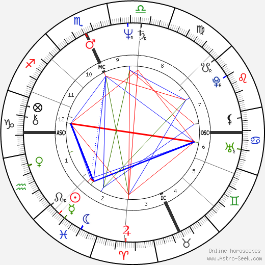 Dennis Kinney birth chart, Dennis Kinney astro natal horoscope, astrology