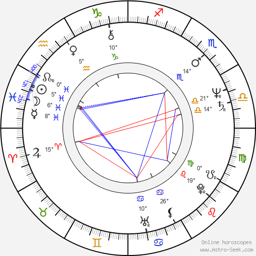 Diethard Küster birth chart, biography, wikipedia 2023, 2024