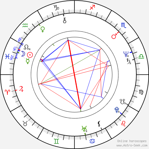 Diethard Küster birth chart, Diethard Küster astro natal horoscope, astrology