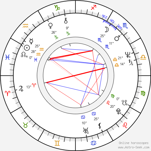 Dušan Vaňo birth chart, biography, wikipedia 2024, 2025