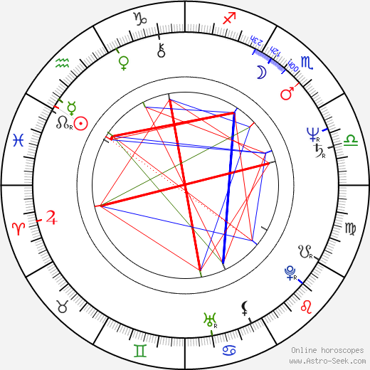 Dušan Vaňo birth chart, Dušan Vaňo astro natal horoscope, astrology