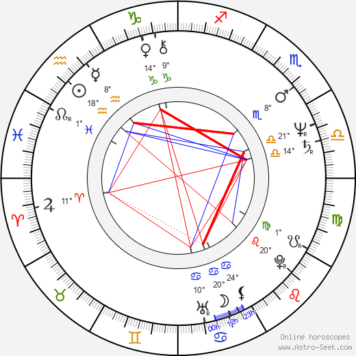 Eva Jakoubková birth chart, biography, wikipedia 2024, 2025