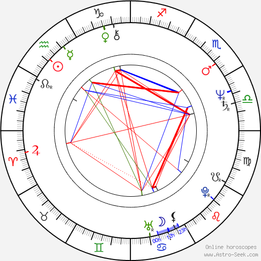 Eva Jakoubková birth chart, Eva Jakoubková astro natal horoscope, astrology