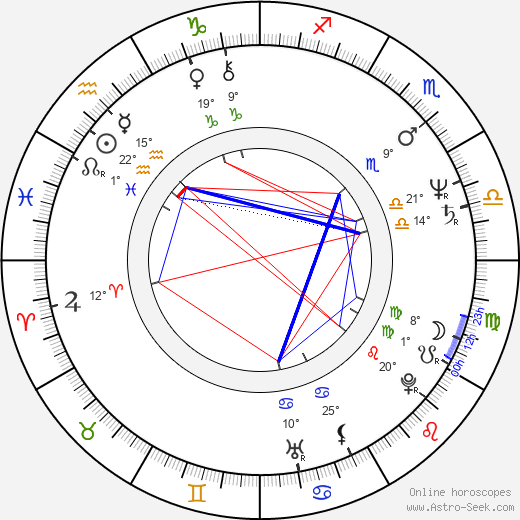 Flemming Enevold birth chart, biography, wikipedia 2024, 2025