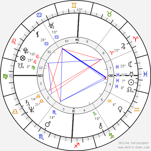 Francois Coveri birth chart, biography, wikipedia 2024, 2025