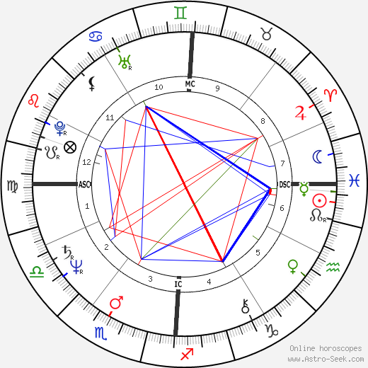 Francois Coveri birth chart, Francois Coveri astro natal horoscope, astrology