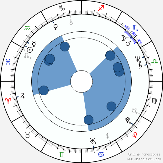 Garry Chalk wikipedia, biography, birth chart, instagram Garry Chalk wikipedia, horoscope, astrology, instagram