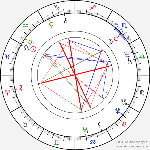 Garry Chalk birth chart, Garry Chalk astro natal horoscope, astrology