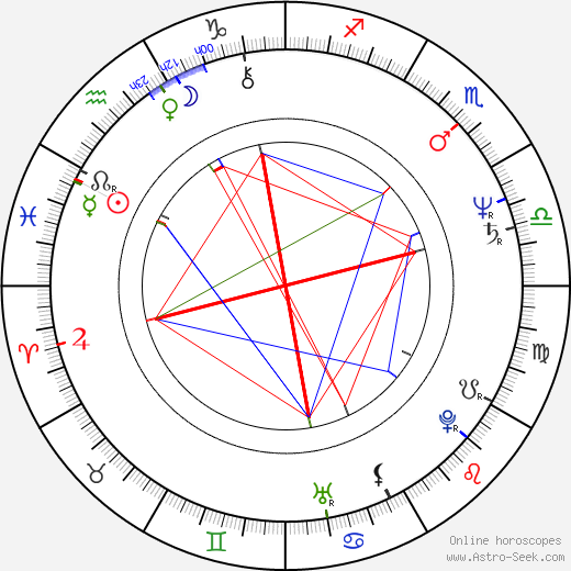 George Marshall Ruge birth chart, George Marshall Ruge astro natal horoscope, astrology