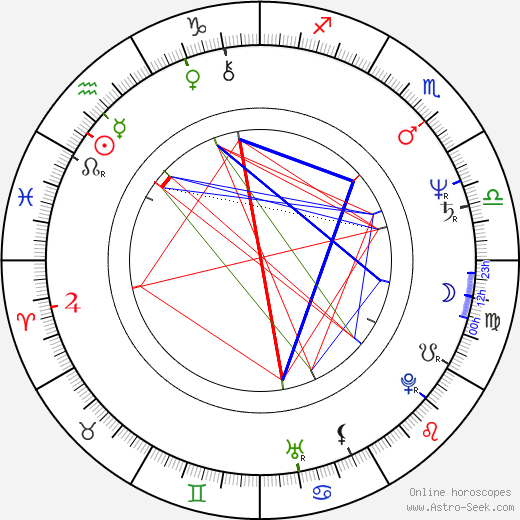Harri Hyttinen birth chart, Harri Hyttinen astro natal horoscope, astrology