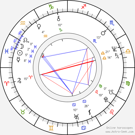 Henry Thia birth chart, biography, wikipedia 2023, 2024