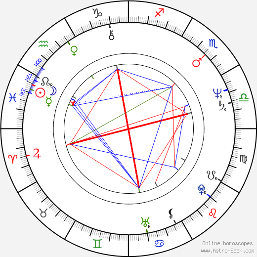 Henry Thia birth chart, Henry Thia astro natal horoscope, astrology