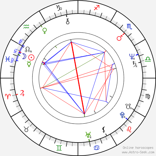Inger Segelström birth chart, Inger Segelström astro natal horoscope, astrology