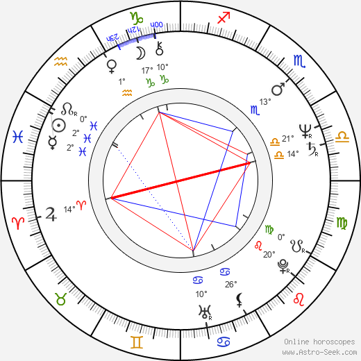 Issei Ogata birth chart, biography, wikipedia 2024, 2025