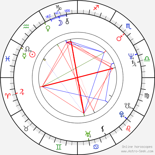 Issei Ogata birth chart, Issei Ogata astro natal horoscope, astrology