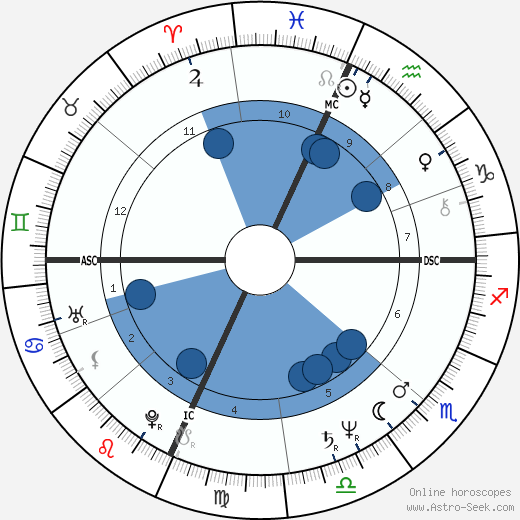 James Ingram wikipedia, biography, birth chart, instagram James Ingram wikipedia, horoscope, astrology, instagram