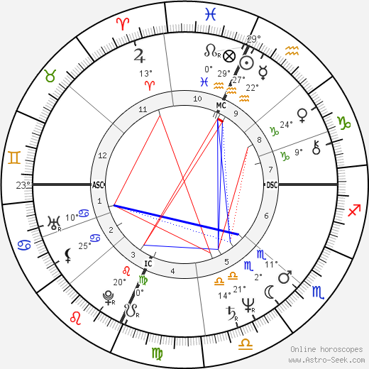 James Ingram birth chart, biography, wikipedia 2024, 2025