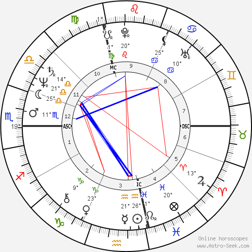 Jan Kerouac birth chart, biography, wikipedia 2023, 2024