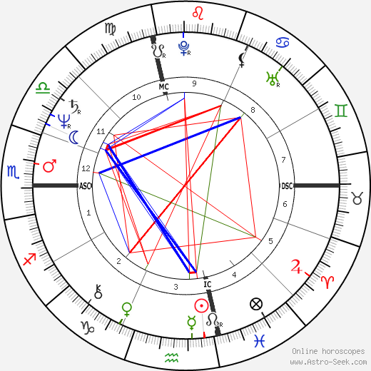 Jan Kerouac birth chart, Jan Kerouac astro natal horoscope, astrology