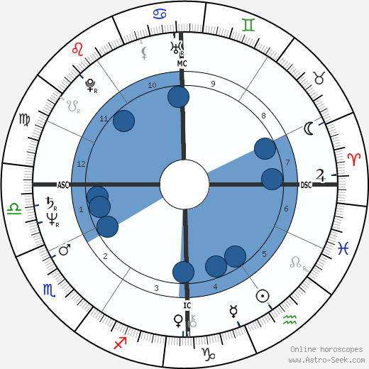 Jean Roucas Oroscopo, astrologia, Segno, zodiac, Data di nascita, instagram