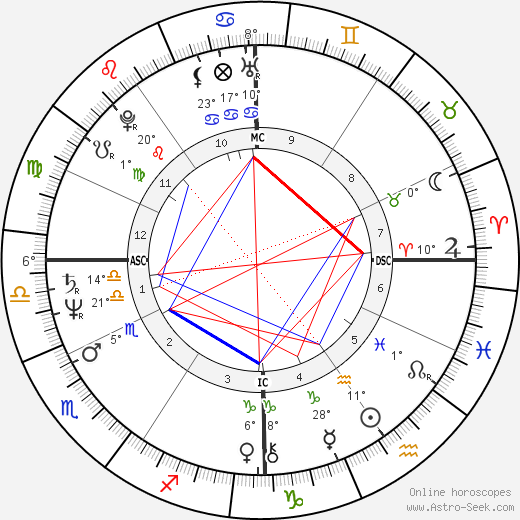 Jean Roucas birth chart, biography, wikipedia 2023, 2024