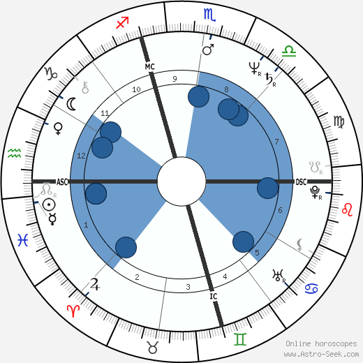 Joaquim Pina Moura wikipedia, horoscope, astrology, instagram
