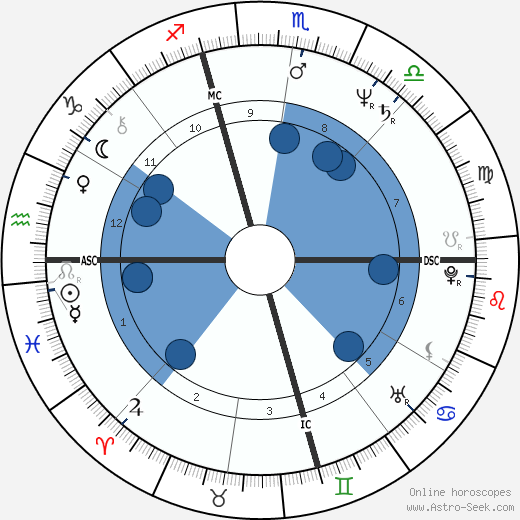 Joaquim Pina Moura wikipedia, biography, birth chart, instagram Joaquim Pina Moura wikipedia, horoscope, astrology, instagram