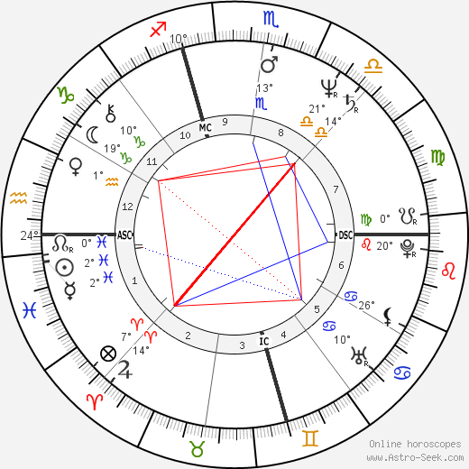 Joaquim Pina Moura birth chart, biography, wikipedia 2024, 2025