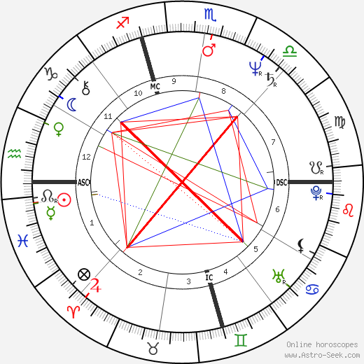 Joaquim Pina Moura birth chart, Joaquim Pina Moura astro natal horoscope, astrology