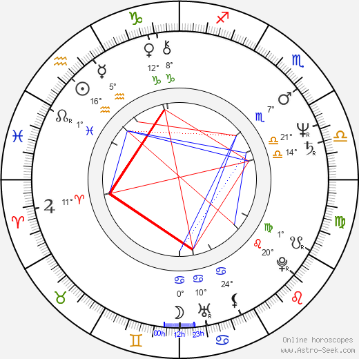 John Sanderford birth chart, biography, wikipedia 2024, 2025