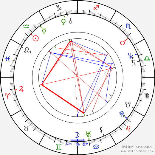 John Sanderford birth chart, John Sanderford astro natal horoscope, astrology