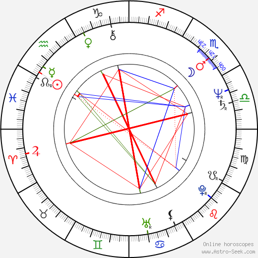 Jürgen Zimmerling birth chart, Jürgen Zimmerling astro natal horoscope, astrology