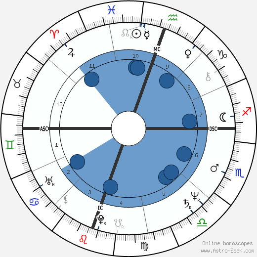 Lari Pittman wikipedia, biography, birth chart, instagram Lari Pittman wikipedia, horoscope, astrology, instagram