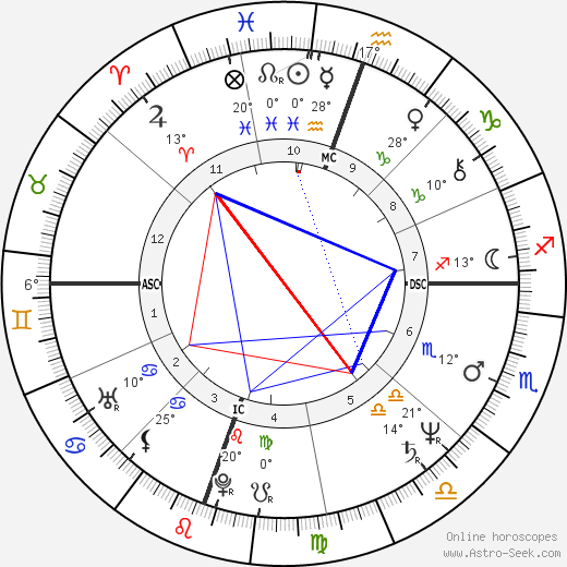 Lari Pittman birth chart, biography, wikipedia 2024, 2025