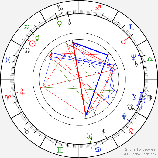 Larry Joshua birth chart, Larry Joshua astro natal horoscope, astrology