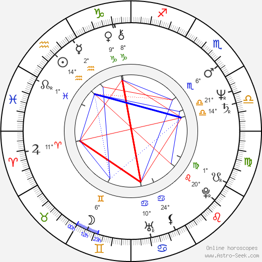 Lisa Eichhorn birth chart, biography, wikipedia 2023, 2024