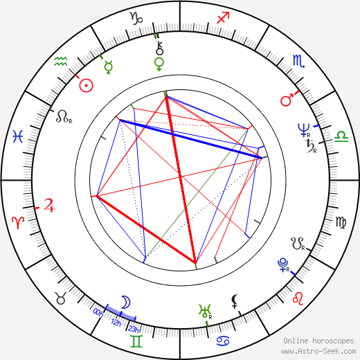 Lisa Eichhorn birth chart, Lisa Eichhorn astro natal horoscope, astrology