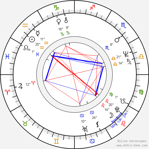 Ludwig Oechslin birth chart, biography, wikipedia 2024, 2025