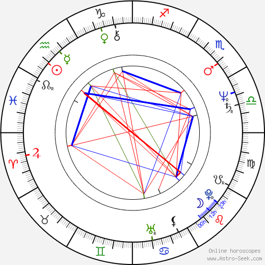 Ludwig Oechslin birth chart, Ludwig Oechslin astro natal horoscope, astrology