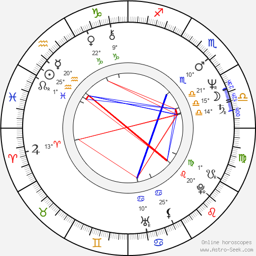 Magdalena Alvarez birth chart, biography, wikipedia 2024, 2025
