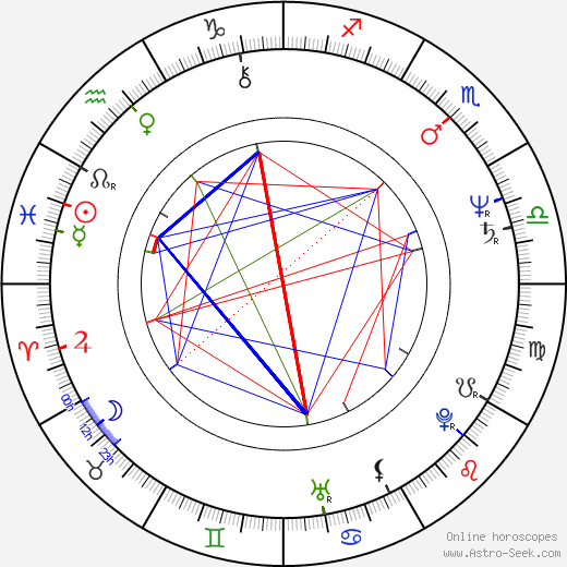 Marcia Dangerfield birth chart, Marcia Dangerfield astro natal horoscope, astrology