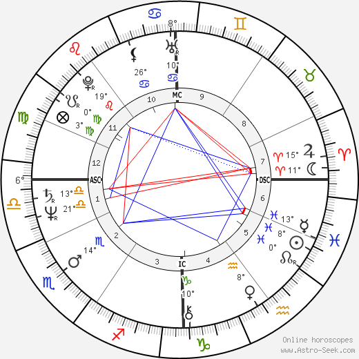 Maria Schneider birth chart, biography, wikipedia 2024, 2025