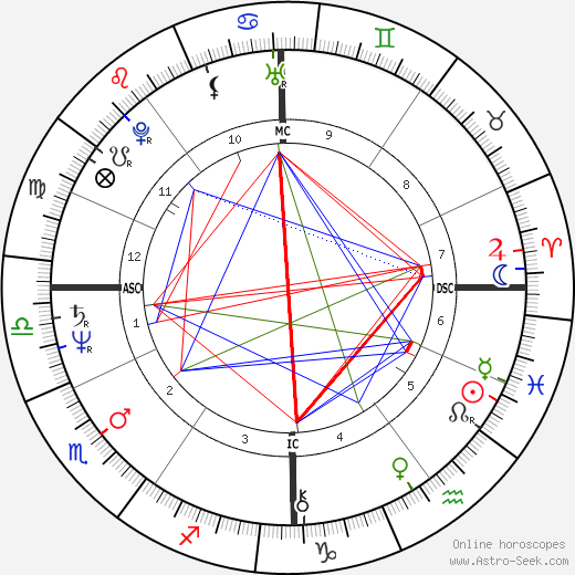 Maria Schneider birth chart, Maria Schneider astro natal horoscope, astrology