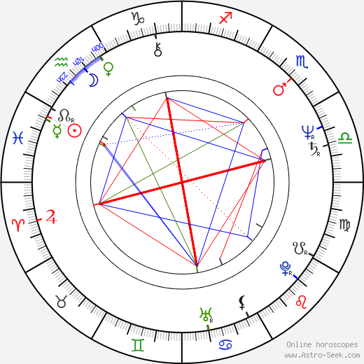 Marshall Herskovitz birth chart, Marshall Herskovitz astro natal horoscope, astrology